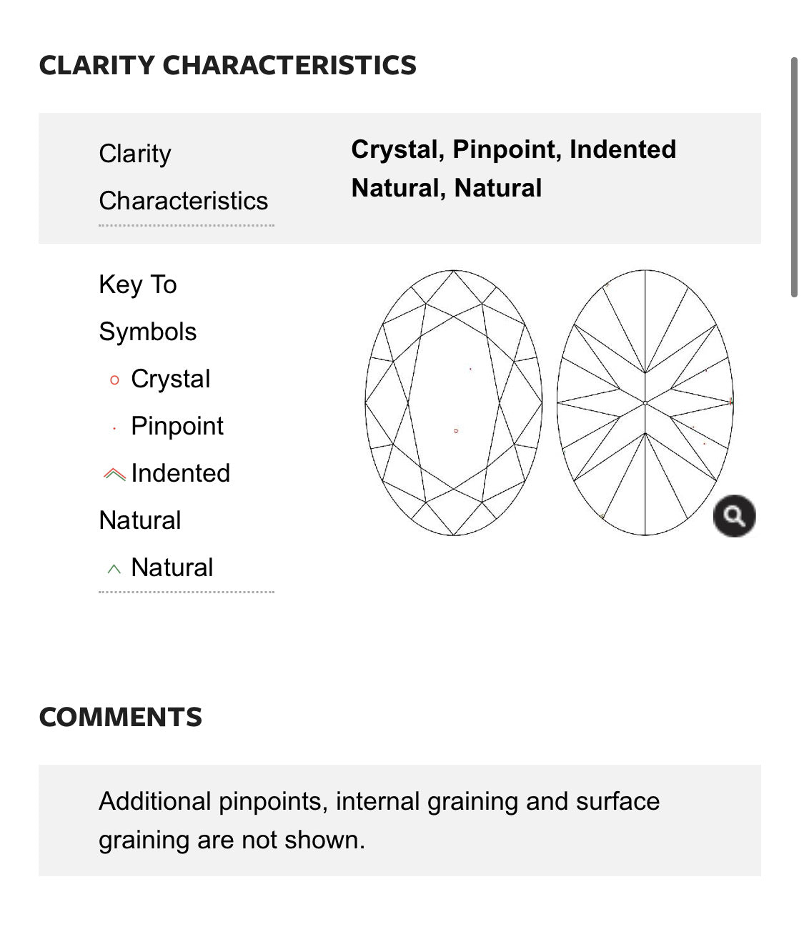 5.02 Carat Oval Cut Diamond H , VS2, GIA CERTIFICATE 2183246335 1.50 Carat Asscher Cut Diamond G , S1 , GIA CERTIFICATE 12744461 Total PRICE $126,478.00/ DEPOSITED REQUESTED