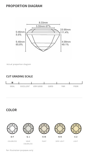 Emerald Cut 6.16 Carat Lab Grown Diamond, Color D , Clarity VVS2, LG351336194 Total PRICE $10,985.00/ DEPOSITED REQUESTED